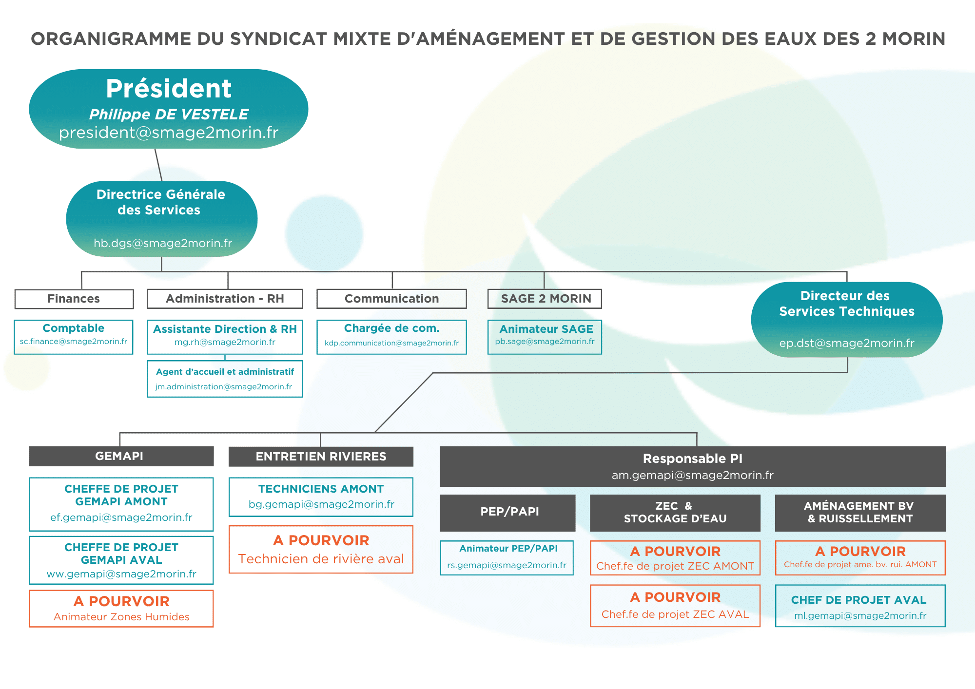 Organigramme SMAGE 2 MORIN 2025