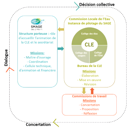 commission eau sage commission eau sage