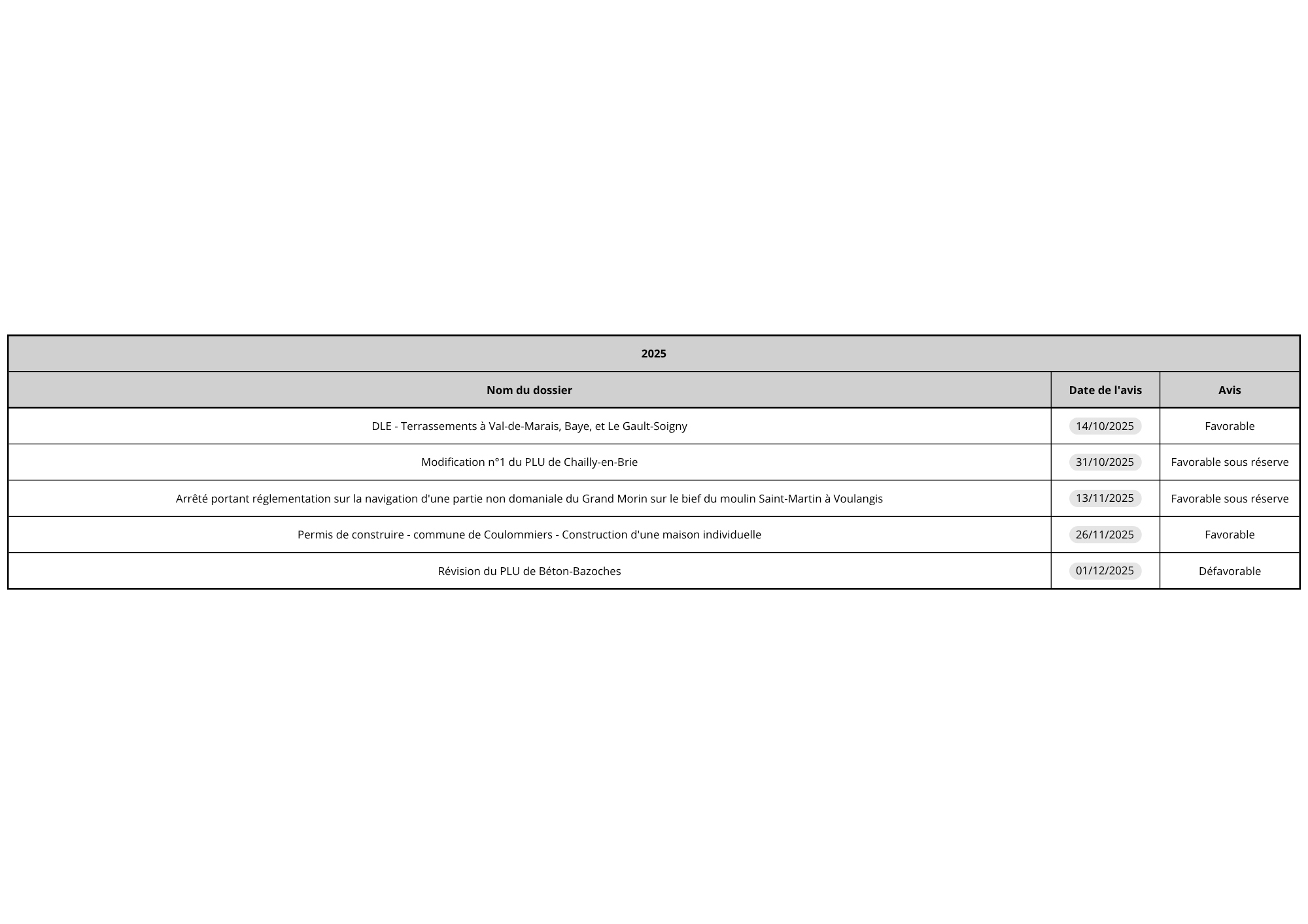 vis cle 2025