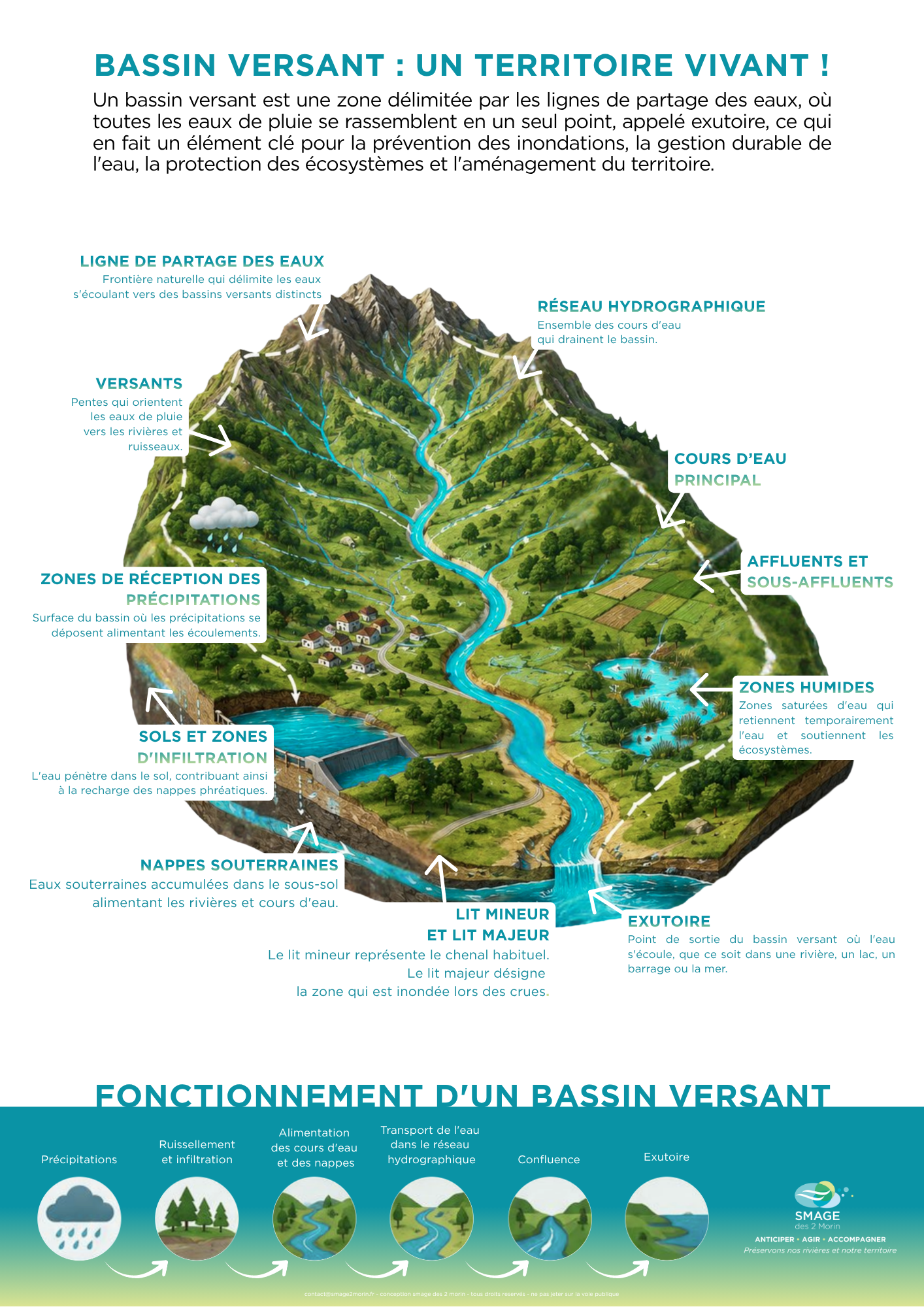 affiche bassin versant Bassin versant pdf